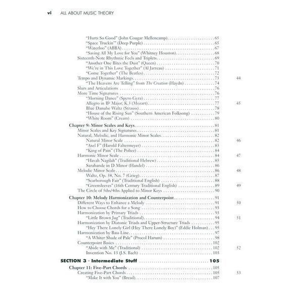 Hal Leonard All About Music Theory 338912 фото