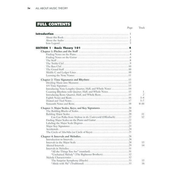 Hal Leonard All About Music Theory 338912 фото